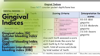 Gingival Indices GI SBI GBI EIBI [upl. by Sieber473]