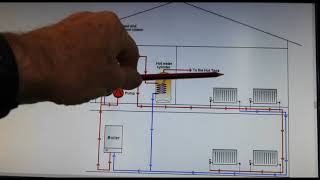 How to remove an air lock in a radiator or central heating system [upl. by Lorant]