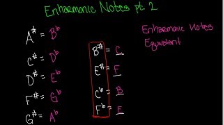 Enharmonic Notes 2 Video  Beginning Music Theory Lesson 5 [upl. by Farmann]