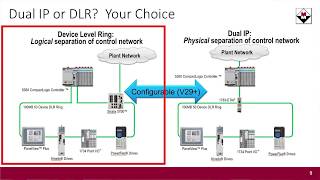 Introduction to the new Rockwell 5380 L8 Based CompactLogix Automation Controllers [upl. by Olimac750]