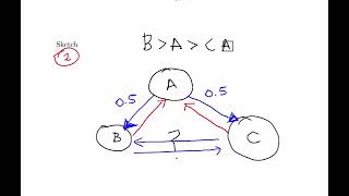 Markov Chains Reducibility and Periodicity [upl. by Quinn]