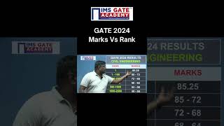 GATE 2024 Results Civil Engineering by Sandeep Adari Sir [upl. by Crandall]