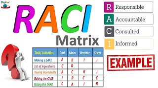 RACI  𝐑𝐀𝐂𝐈 𝐌𝐚𝐭𝐫𝐢𝐱  RACI in Project management  RACI Chart  RACI model [upl. by Bringhurst]