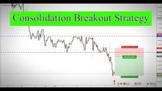 breakout trading strategy  Live trading [upl. by Ferrel]