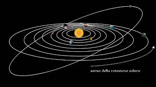 MyEdu  SCIENZE  Il Sistema Solare [upl. by Files527]