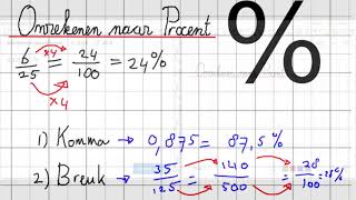 Omschrijven naar Procent [upl. by Ellenhoj]