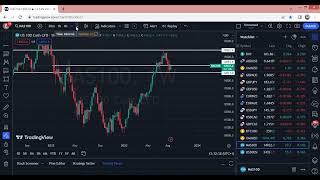 Live NY session GOLD US30 NAS100 [upl. by Gillespie223]