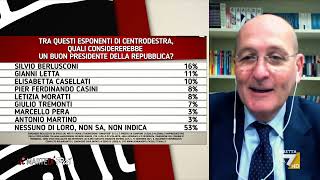 Quirinale sondaggi Pagnoncelli Berlusconi prevale tra i candidati di centrodestra [upl. by Trakas622]