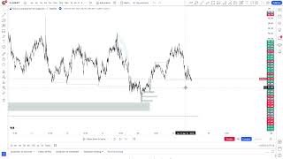 Backtesting en vivo AUDJPY forex Smart money concepts smc tradingenvivo eurusd audusd [upl. by Shaughn]