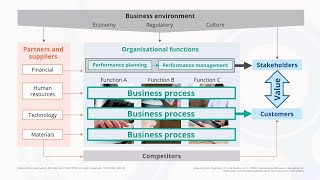 Pros and Cons of Using Performance Improvement Models and Frameworks [upl. by Yeblehs]