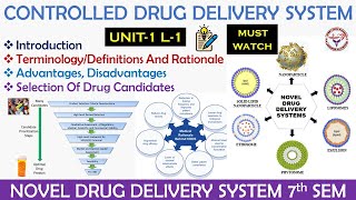 Novel Drug Delivery System  Introduction  Terminology  Rationale  Advantages and Disadvantages [upl. by Alegnatal]