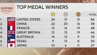 Texans continue to rack up medals in the 2024 Olympics [upl. by Elsa475]