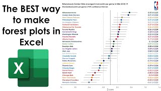 How to make forest plots in Microsoft Excel meta analysis chart [upl. by Adaven741]