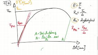 Tutorium Werkstoffkunde Teil 3 Zugversuch [upl. by Hako]