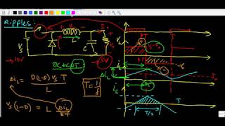 Ripple in Buck Converter [upl. by Refinney150]