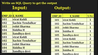 Acing the SQL Scenario Based QuestionMotivity Labs [upl. by Hake]