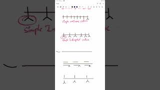 suture pattern surgery revision for Neetpg Inicet upsccms inicet [upl. by Einaffit]