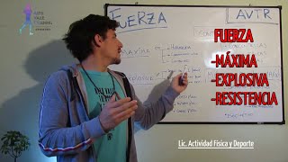 La FUERZA como capacidad física en el ENTRENAMIENTO deportivo [upl. by Hills294]