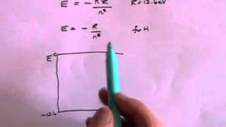 Bohr Model of the Hydrogen Atom [upl. by Saduj472]