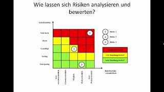 Risikobewertung und Risikoanalyse im Risikomanagement [upl. by Navaj]