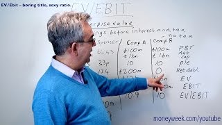 EVebit  boring title sexy ratio  MoneyWeek Videos [upl. by Ginelle]