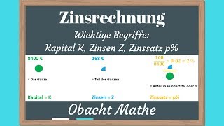 ZINSEN Wichtige Begriffe der Zinsrechnung KAPITAL K  ZINSEN Z  ZINSSATZ p  ObachtMathe [upl. by Clarhe]