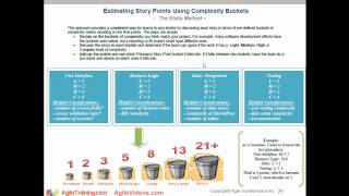 Agile Estimating and Planning [upl. by Stoller70]