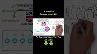 🇬🇧 UK Franchise Business 2023  Profitable Franchise Business in United Kingdom UK shorts [upl. by Jolie]