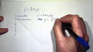 How to solve ANY differential equation [upl. by Sainana197]