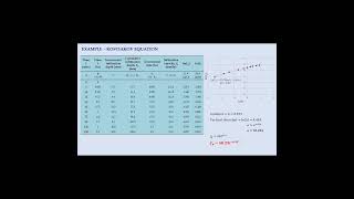 Evaluating Parameters in Kostiakov Equation shorts civilengineering hydrology [upl. by Fawn]