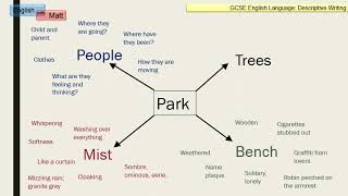 88 Developing detailed descriptive writing GCSE English [upl. by Sidnala]