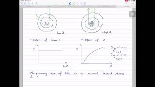 Lecture 6 Electron beammaterial interaction  backscattered electron imaging [upl. by Addie]