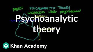 Psychoanalytic theory  Behavior  MCAT  Khan Academy [upl. by Rogers]