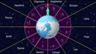 Astrology Lesson 2  Houses [upl. by Michal]