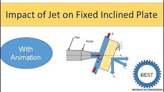 Impact of Jet on Fixed Inclined Plate [upl. by Ezechiel543]