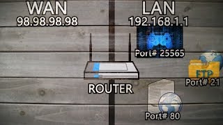 Beginners Guide to Port Forwarding [upl. by Nnylodnewg779]