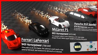 Cars Horsepower Comparison ft MetaBallStudios [upl. by Niraa296]