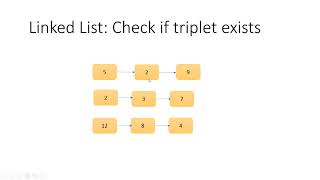 Linked List Problems in Java  51 Check if triplet exists from lists with given sum [upl. by Sholem]