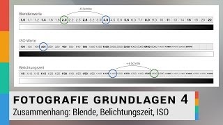 Zusammenhang von Blende Belichtungszeit und ISO leicht erklärt  Fotografie Grundlagen 4  HD [upl. by Gahl]