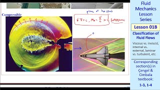 Fluid Mechanics Lesson 01B Classification of Fluid Flows [upl. by Tehc]