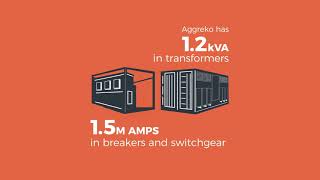 Power on the Jobsite 4  Aggreko Power [upl. by Nnail]