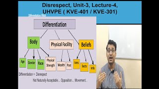 Disrespect  Differentiation Unit3  Lecture4 KVE401  KVE301 UHVPE AKTU [upl. by Tannenbaum]