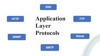 Application Layer protocols in Telugu  Network  Computer Networks [upl. by Vogeley]