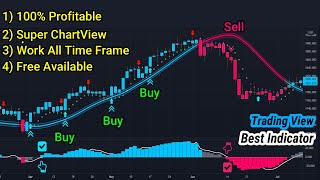 Trend Finder Indicator for Entry and Exit in Tradingview  Buy Sell Signal in Tradingview [upl. by Ced]