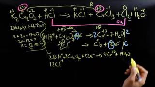 ✅QUÍMICA Oxido Reduccion Balanceo Medio Ácido BACHILLERATO VÍDEO TUTORIAL AULAEXPRESS [upl. by Sigvard]