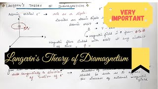 Langevins theory of Diamagnetism [upl. by Jerrol]