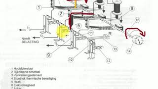 Werking thermisch magnetische motorbeveiliging [upl. by Christen112]