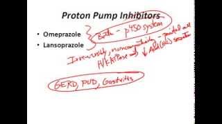 USMLE Review  GI Pharmacology [upl. by Koball338]