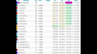 Grand Prix de Monaco 2023  le résultat des qualifications [upl. by Cooley811]