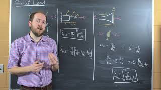 Axial Loading amp Hookes Law  Mechanics of Materials [upl. by Hadeehsar855]